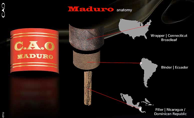 C.A.O. Maduro | Iwan Ries & Co.